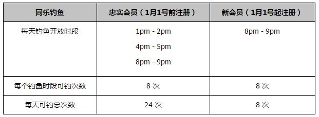 第59分钟，曼城前插任意球机会，禁区内阿克得球倒三角传球，鲁本-迪亚斯射门击中横梁弹出。